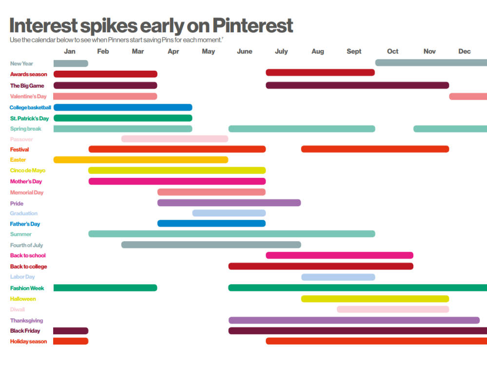 How To Plan Your Pinterest Marketing For The Year 1